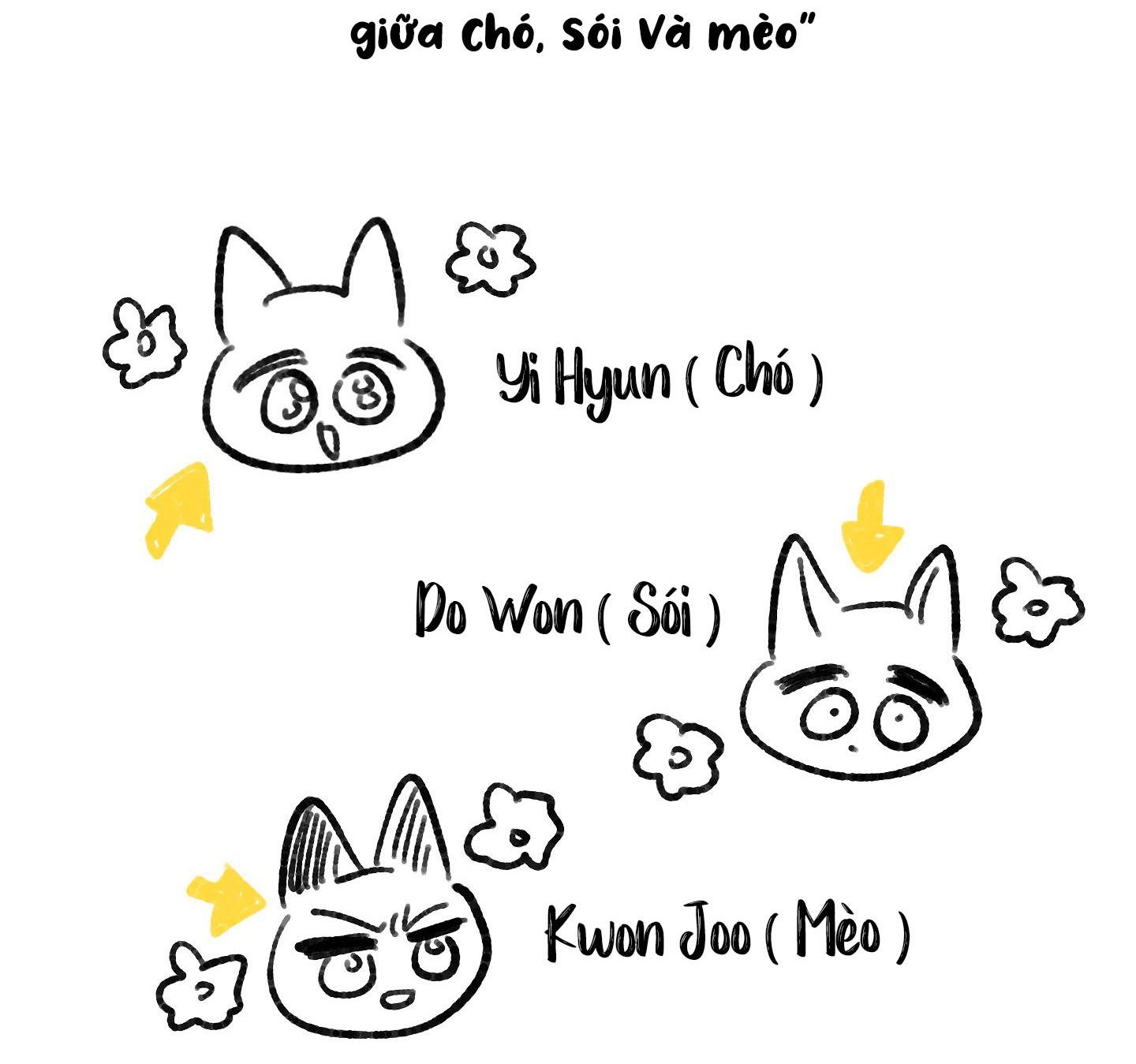 Đọc truyện  Tình tay ba giữa chó, sói và mèo - Chapter 36