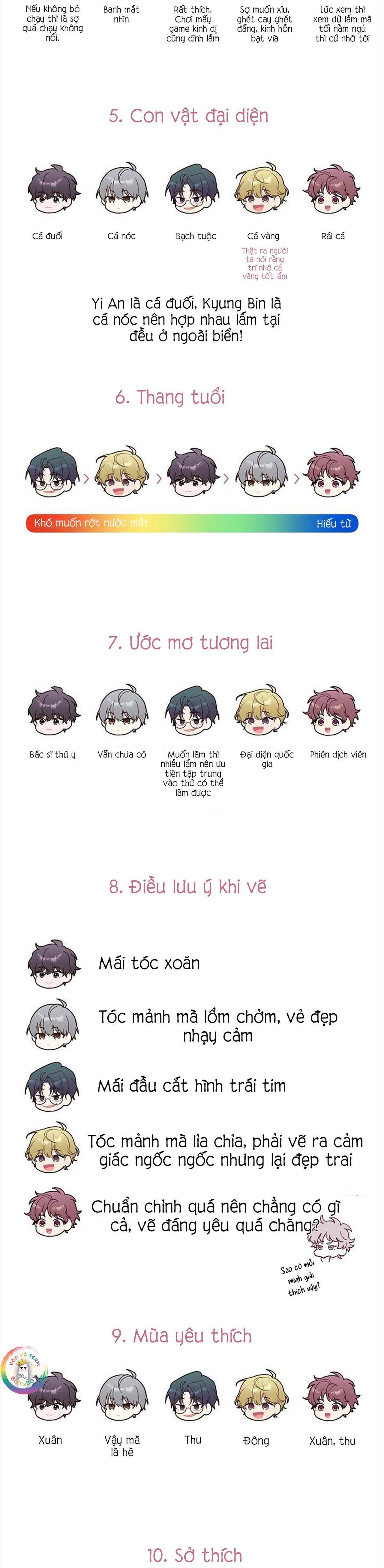 Đọc truyện (END) Merry Marbling - Chapter 61.1