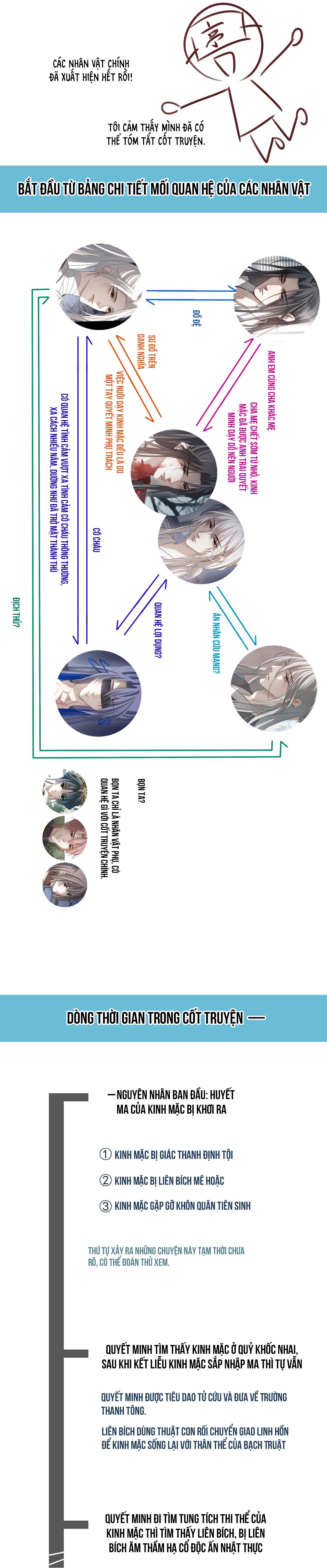 Đọc truyện Sau Khi Chết Ta Trở Thành Nốt Chu Sa Của Ca Ca - Chapter 36
